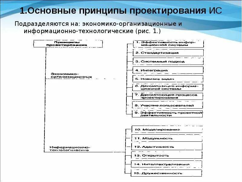 Принципы проектирования информационной системы. Принципы проектирования. принципы технологии проектирования. основные принципы проектирования информационных систем. принципы проектного проектирования.