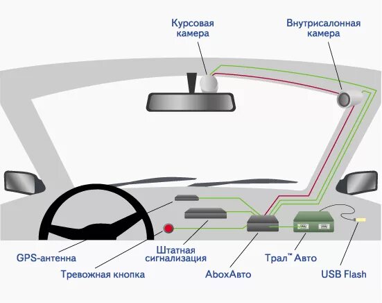 4g в автомобиль. Как установить GPS антенну в автомобиле. Как правильно крепить GPS антенну в автомобиле с. Активная антенна GPS ГЛОНАСС схема. Антенны GSM 4g для автомагнитолы андроид.