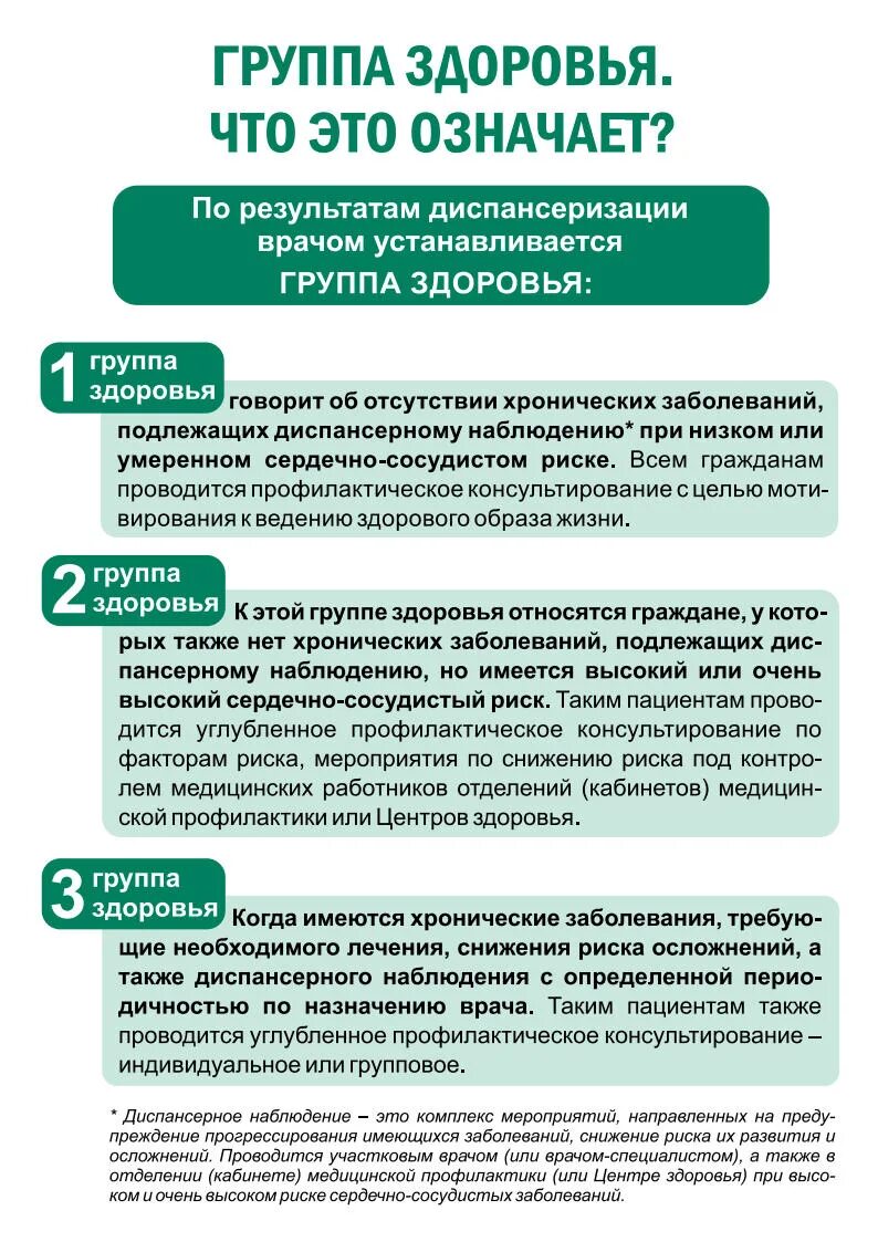 Диспансеризация 1 группа здоровья. 3б группа здоровья по диспансеризации перечень заболеваний. 3б группа здоровья по диспансеризации. Группы здоровья при профосмотрах. Что значит диспансерная группа