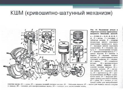 Детали кривошипно шатунного механизма