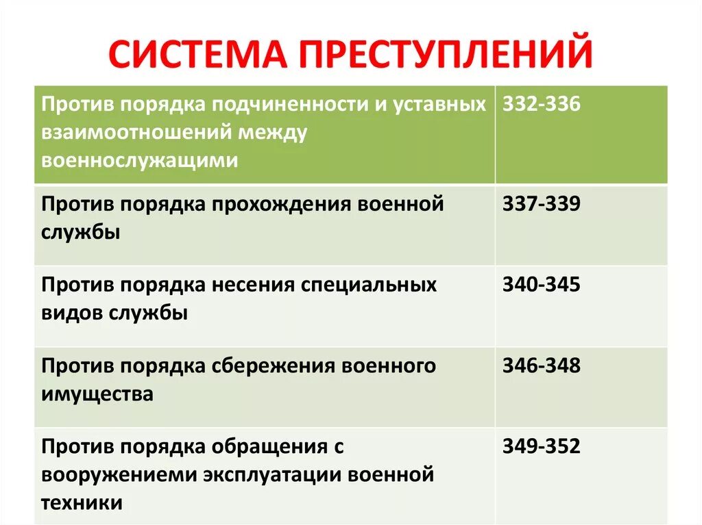 331 ук рф. Уголовная ответственность военнослужащих за воинские преступления. Преступления против военной службы схема. Статьи за преступление. Статьи воинских преступлений.