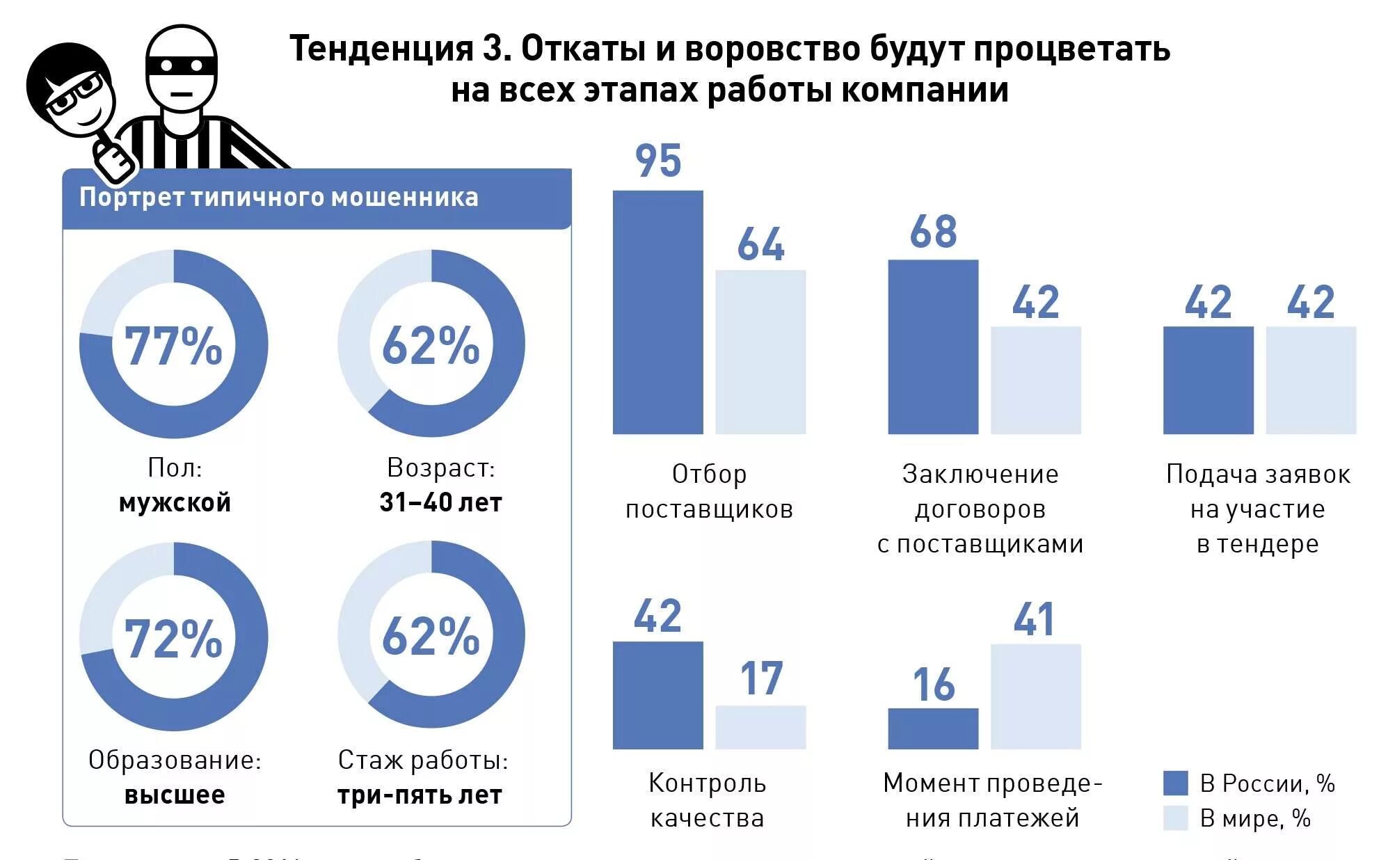 Тренды на рынке капитала в россии