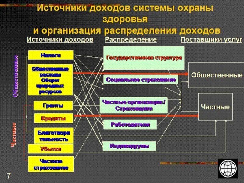 Общественные организации распределение прибыли. Общественное объединение распределение прибыли. Индивидуальная фирма распределение прибыли. Система прибылей. Прибыль организации распределяется между