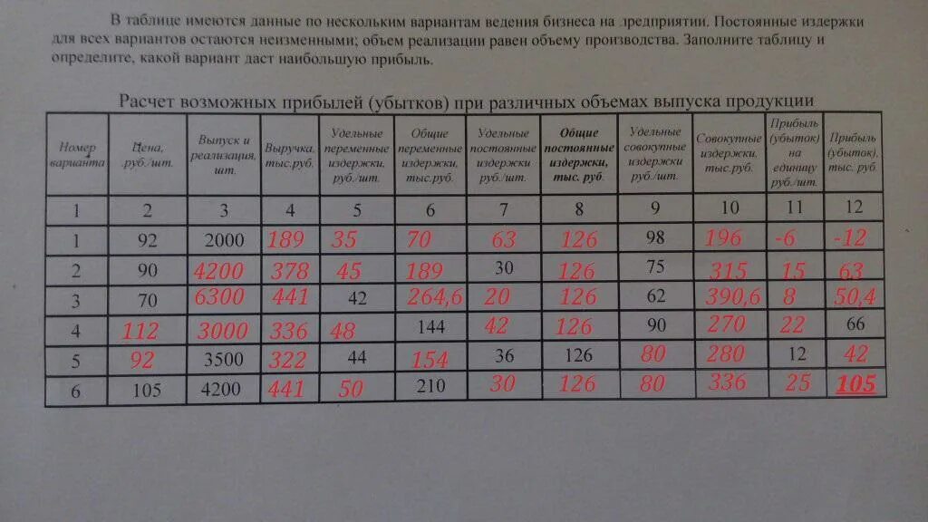 90 510 30 80 4 5. Представит информацию по таблице. Таблицы для ведения бизнеса. Задачи переменные и постоянные издержки таблица. В таблице имеются данные по нескольким вариантам ведения бизнеса.