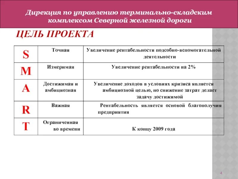 Дирекция по управлению терминально складским. Дирекция по управлению терминально-складским комплексом. Презентация дирекция по управлению терминально-складским комплексом. Структура дирекции по управлению терминально-складским комплексом. Северная дирекция по управлению терминально-складским комплексом.