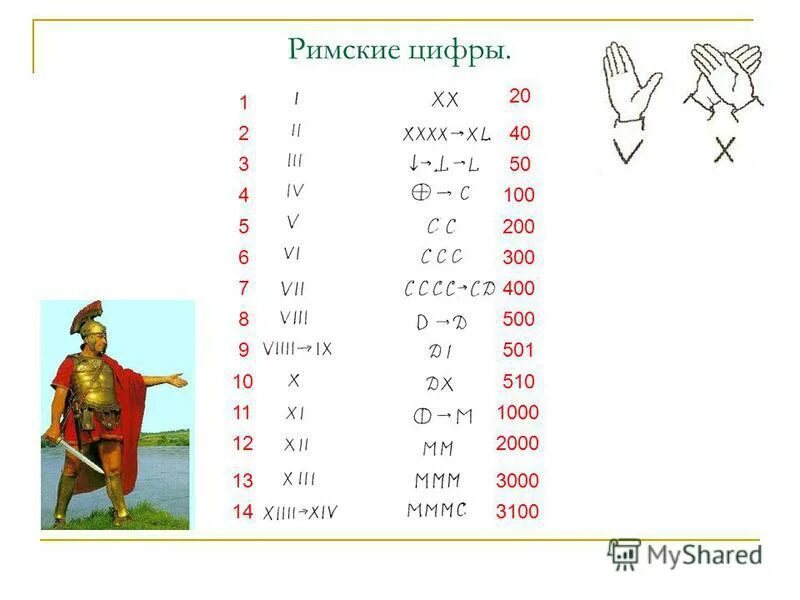 Как переводятся римские