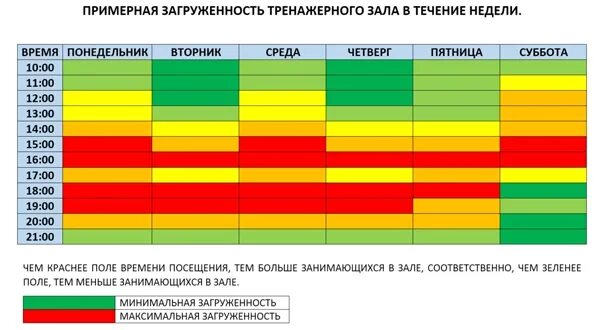 Загруженность тренажерного зала по часам. График посещения тренажерного зала. График загруженности тренажерного зала. График загруженности фитнес клуба. Работа 3 дня в неделю москва