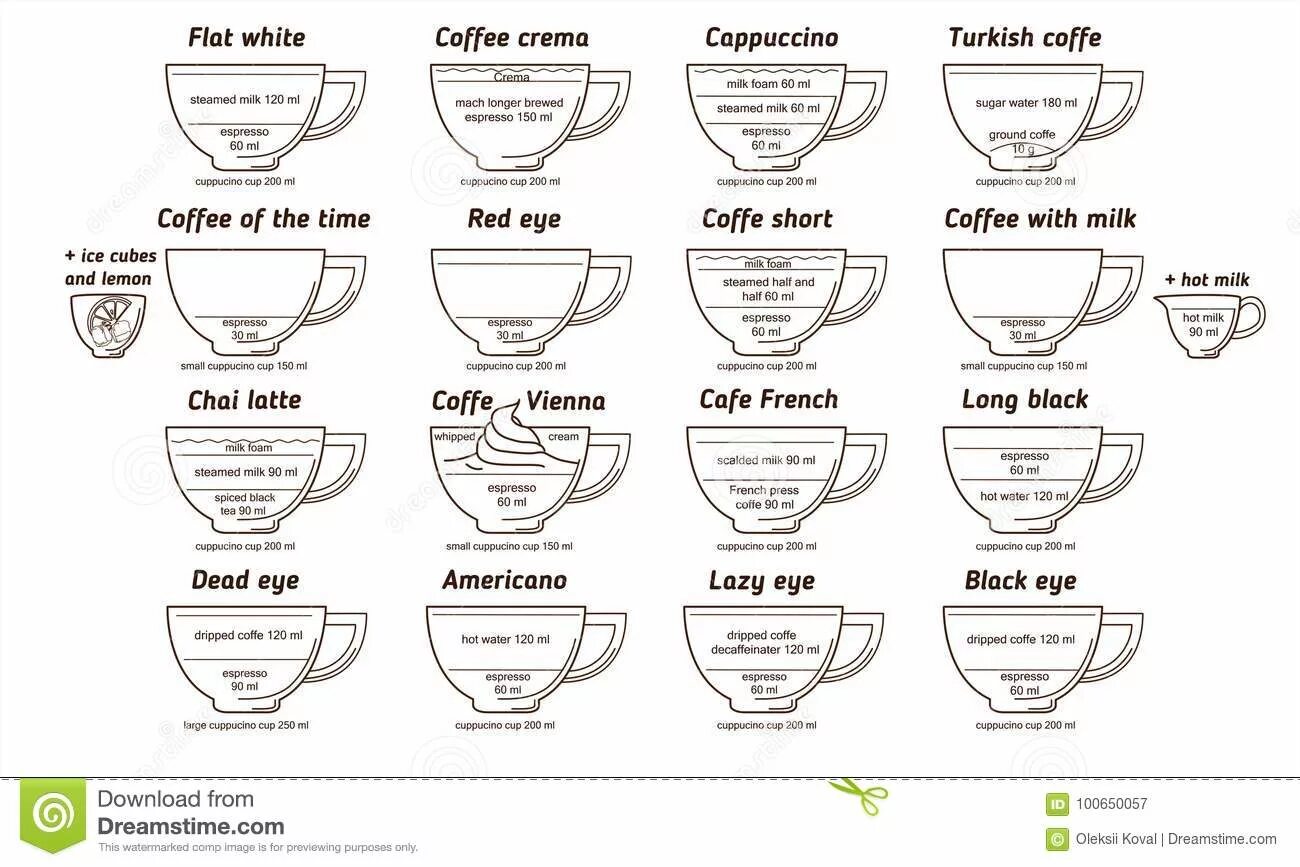 Флэт уайт рецепт. Флэт Уайт кофе технологическая карта. Флэт Уайт и капучино. Флэт Уайт схема. Флэт Уайт кофе схема.