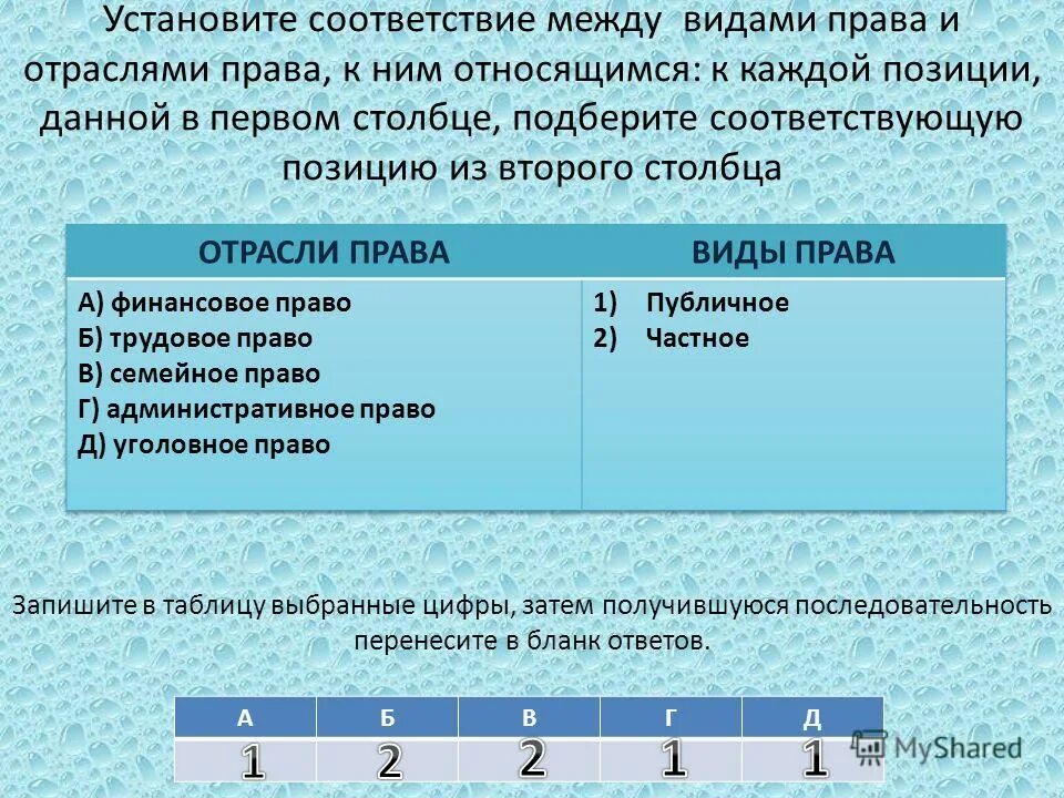 Культурный код всероссийский проект