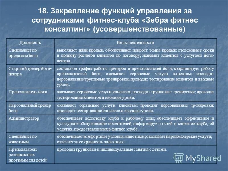 Отдел обучения персонала функции. Функции института контроля. Функция социального воспроизводства. Закрепление и воспроизводство общественных отношений. Закрепляющая функция.