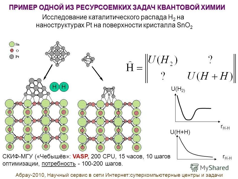 Наноструктуры для СВЧ ТГЦ. Вычислительная химия. Основные принципы приготовления квантовых наноструктур. • Химический компьютинг. Н распад