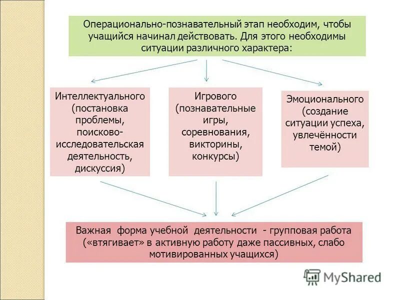 Интеллектуальный характер деятельности