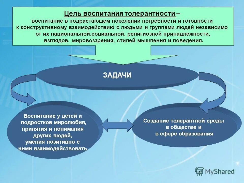 Воспитание личности дополнительное образование детей. Задачи развития толерантности. Воспитание толерантности. Задачи воспитания толерантности. Толерантность в педагогике.