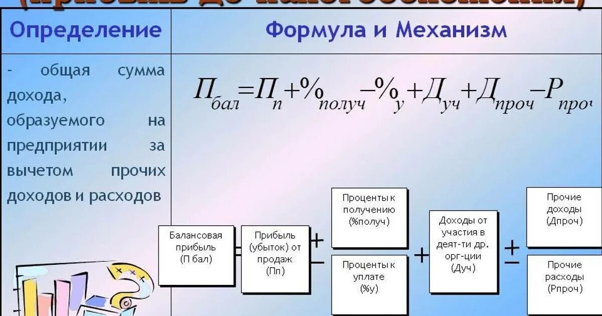 Общий доход от продаж. Формула расчета прибыли фирмы. формула для расчета дохода предприятия. формула годовой прибыли предприятия. как найти балансовую прибыль.