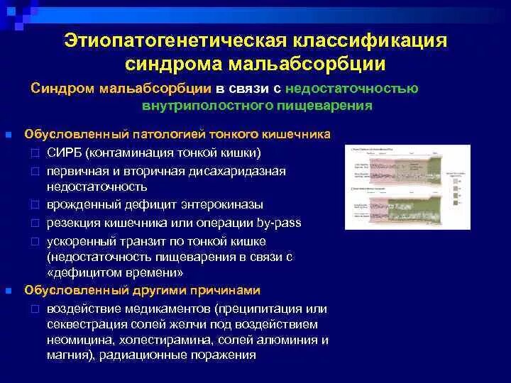 Синдром мальабсорбции препараты. Синдром мальабсорбции классификация. синдром мальабсорбции степени тяжести. синдром мальабсорбции у детей классификация. синдром мириззи классификация.