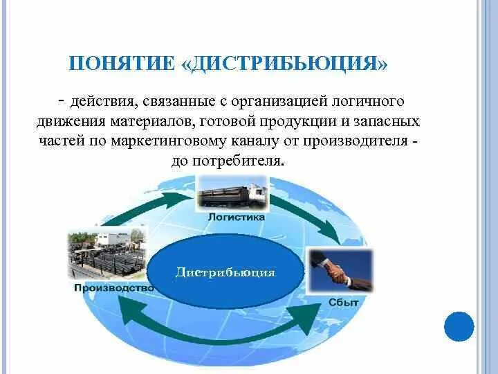 Движение готового материала