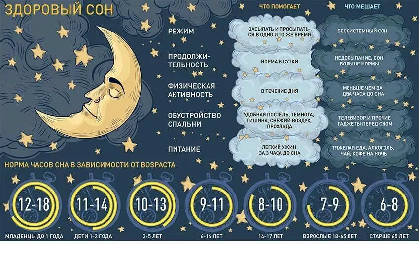 В каком месяце люди спят меньше всего