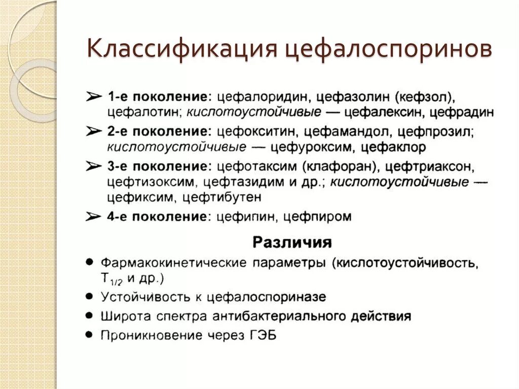 Препараты группы цефалоспоринов. Классификация цефалоспоринов. Классификация цефалоспоринов препараты. Классификация цефалоспоринов таблица. Классификация антибиотиков группы цефалоспоринов.