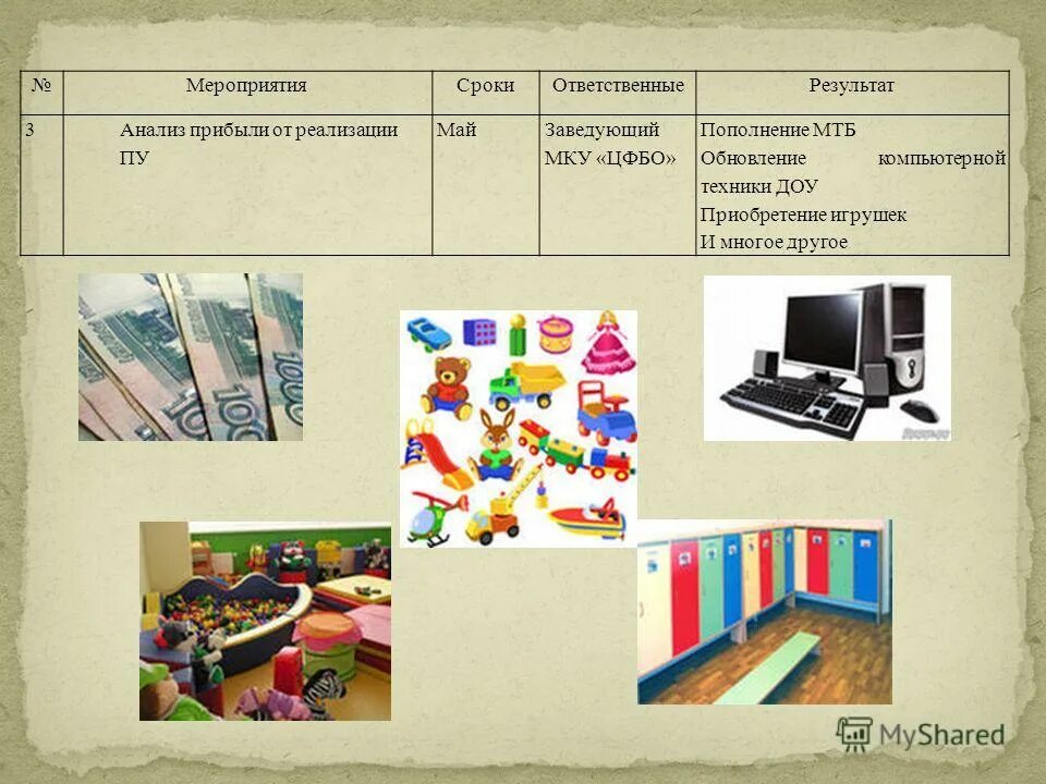Техническое обеспечение информационных систем. Техническое и программное обеспечение информационных технологий. Виды материально-технического снабжения. Математическое обеспечение информационных систем. Виды обеспечения мто.