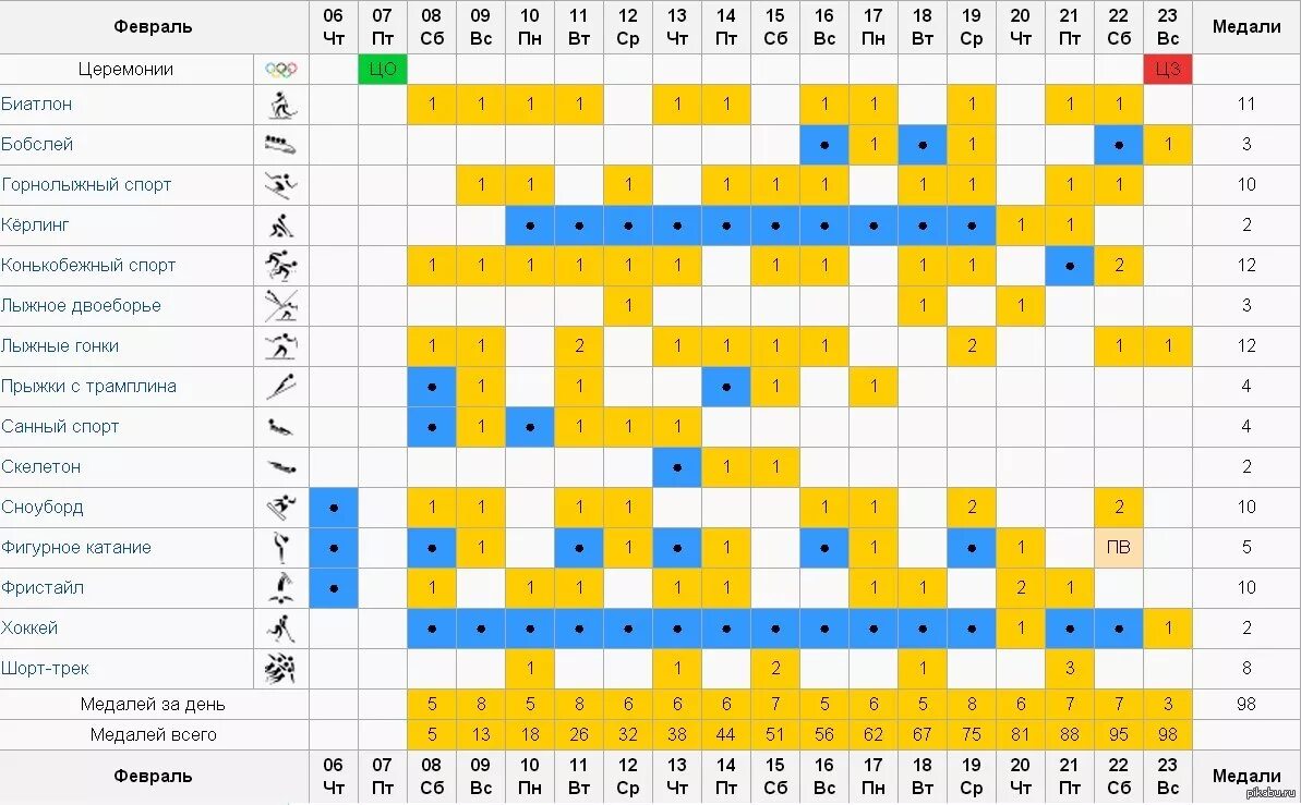 Расписание соревнований. Расписание Олимпийских игр. Календарь спортивных соревнований. Расписание зимних Олимпийских игр. Результаты 12 февраля