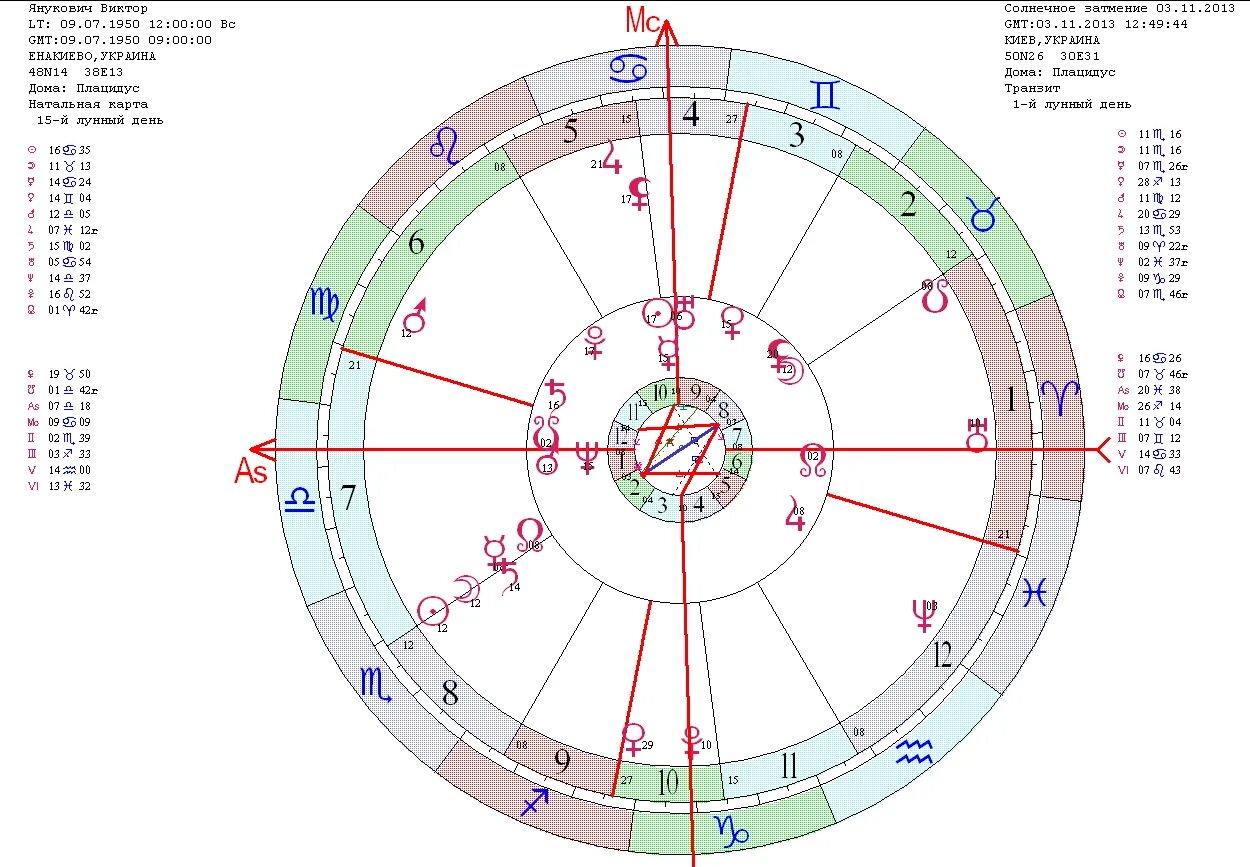 Пораженная натальная карта. Натальная карта. Марс в натальной карте. Расшифровка натальной карты. Оппозиция в натальной карте.