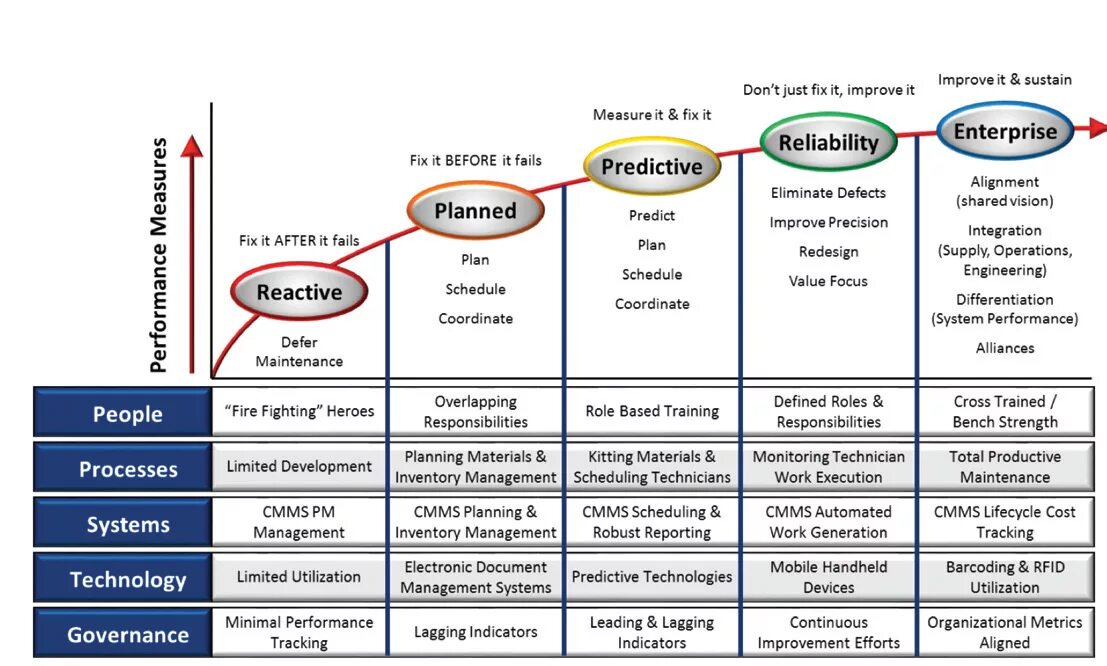 Maintenance Planner and Scheduler. Подход Life Cycle Inventory. Improvement Plan. Practice Standard for scheduling схема.