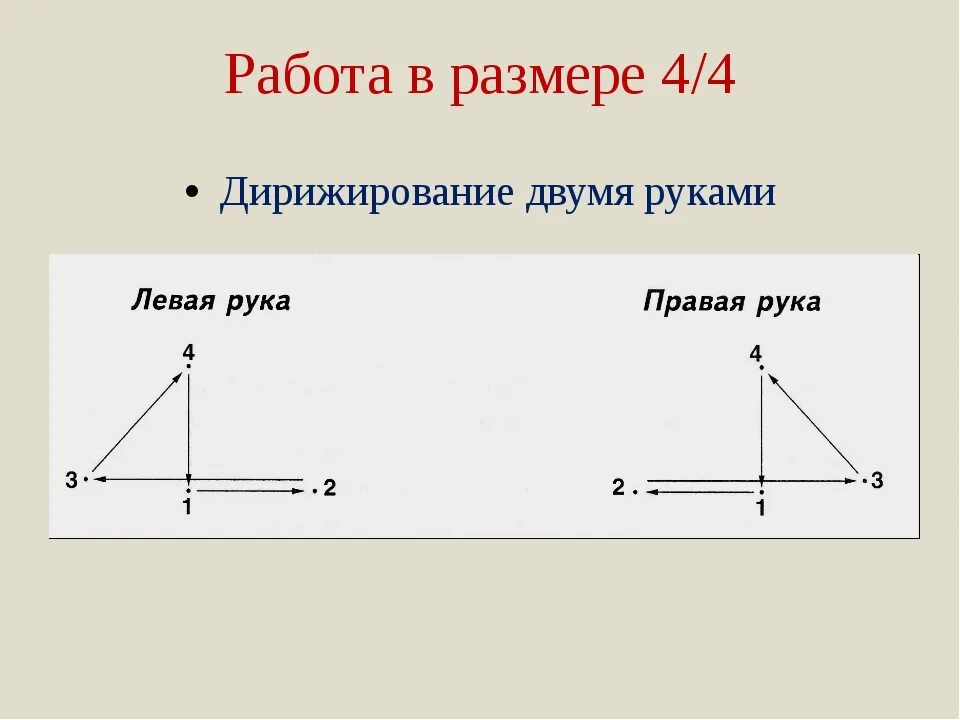 Как дирижировать 8. Схема дирижирования размера 2/4. Размер 4/4 дирижирование. Дирижирование на 4/4. Схема дирижирования на 4/4.