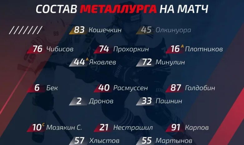 Перенос матчей кхл