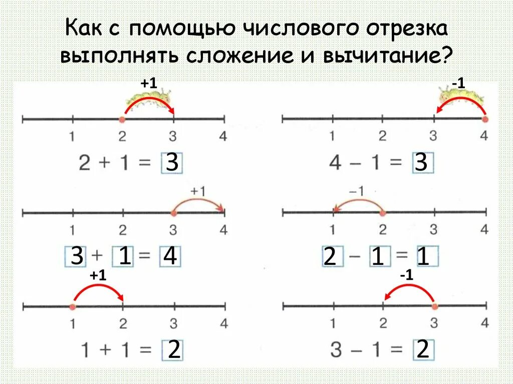 Выполни сложение чисел 3 0. Примеры с помощью числового отрезка. Сложение и вычитание числовой отрезок. Сложение и вычитание с помощью числового отрезка. Примеры с числовыми отрезками.