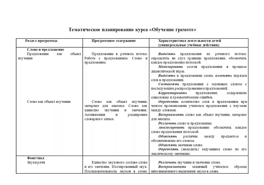 Анализ по развитию речи в подготовительной группе. Таблица УМК начальной школы. Программа начальной школы таблица. Анализ УМК таблица. Сравнительная таблица УМК начальной школы.