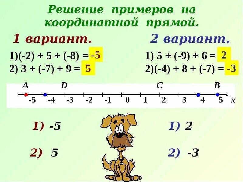 Найдите на координатной прямой сумму чисел. Сложение чисел на координатной прямой. сложение чисел с помощью координатной прямой. сложение чисел на координатной прямой 6 класс. координатная прямая для презентации.