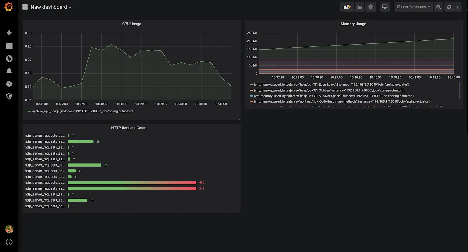 Cadvisor