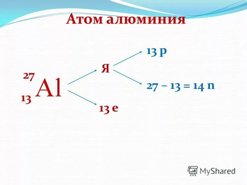 Сколько нейтронов в атоме алюминия