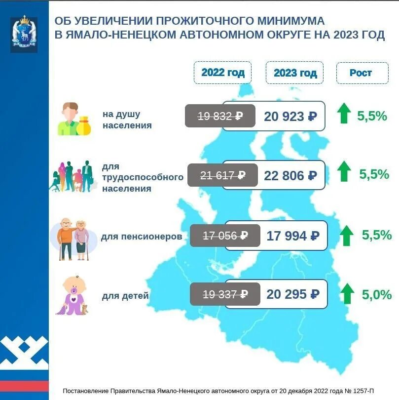 Прожиточный минимум 2023. Прожиточный минимум в Москве в 2023. Сумма прожиточного минимума в 2023 году. МРОТ С 1 января 2023.