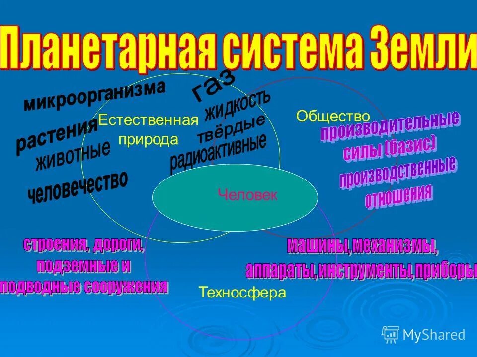 техносфера реферат