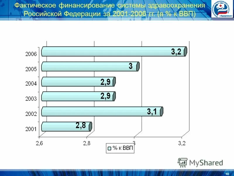 Фактическое финансирование