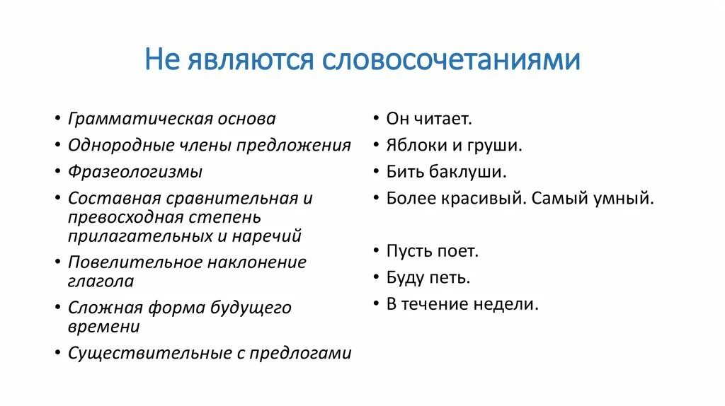 Что не является словосочетанием. Что не является славо сочитанием. Словосочетание что не является словосочетанием. Не являются словосочетаниями таблица