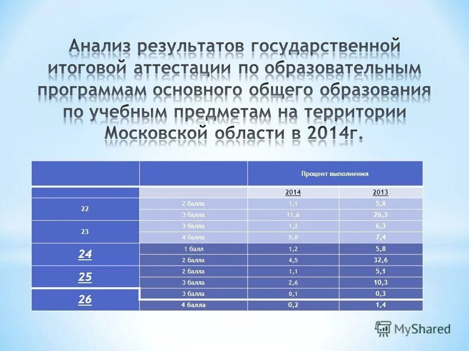 Процент исполнения приложений. Вычислить процент выполнения плана. Процент выполнения программы. Как посчитать процент исполнения плана. Процент выполнения плана рассчитывается по формуле.
