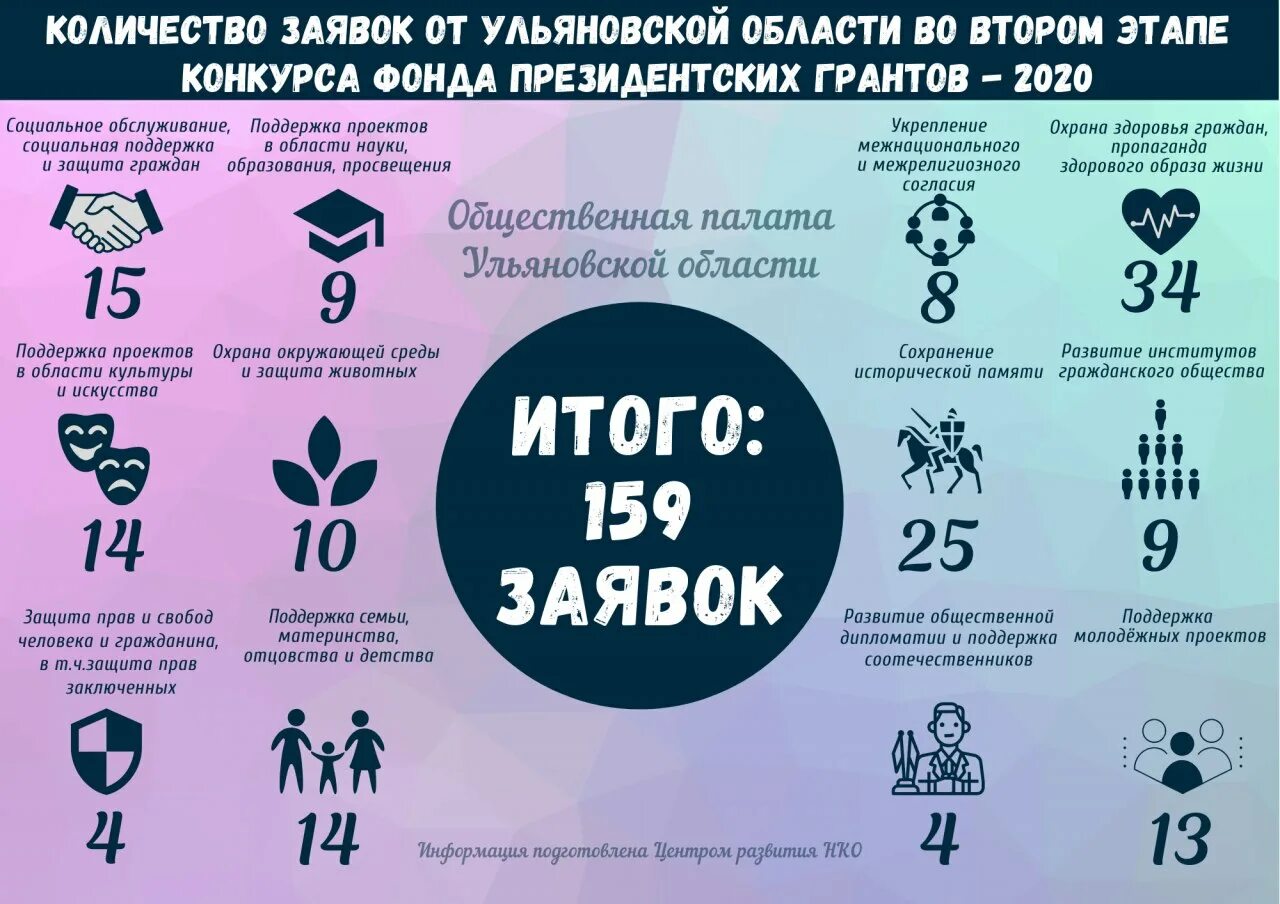 При поддержке президентского фонда. Фонд президентских грантов 2020. Проект реализуется при поддержке фонда президентских грантов. Фонд президентских грантов логотип. Фонд президентских грантов дедлайн.