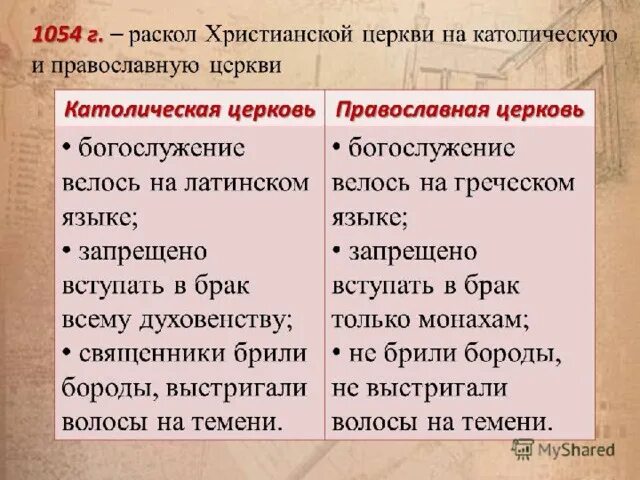 Таблицa Крестовые походы. Линии сравнения История 6 класс заполнена ✅