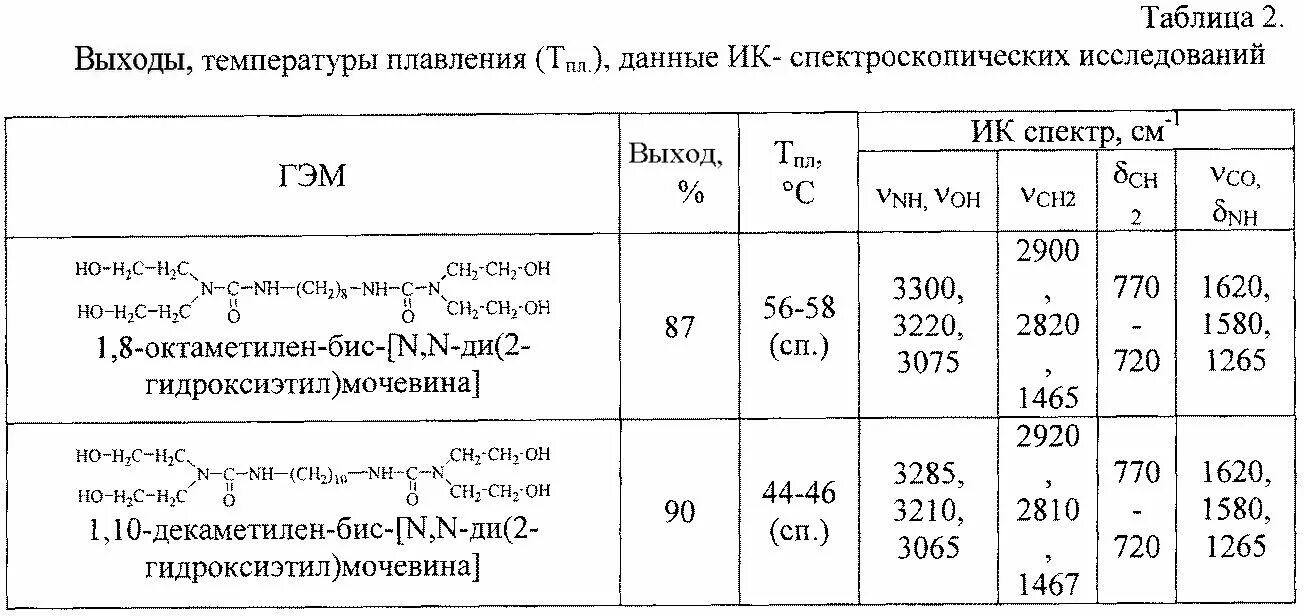 Температура плавления 120. Температуры плавления сталей таблица. Температура плавления стали. Сталь температура плавления. Температура плавления металлов таблица.