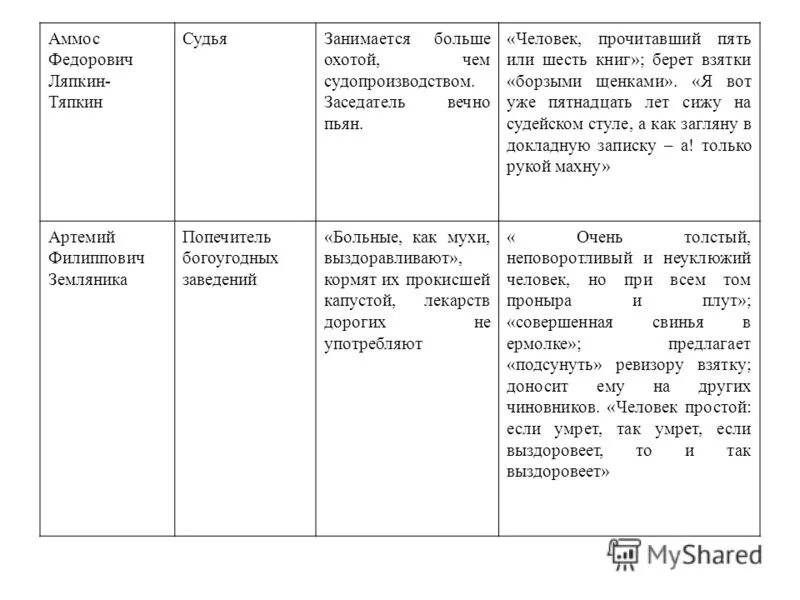 Положение в городе n