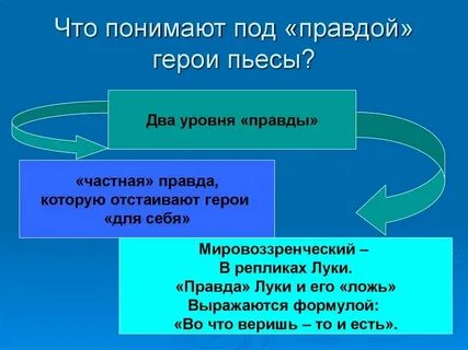 Всегда ли нужна правда на дне