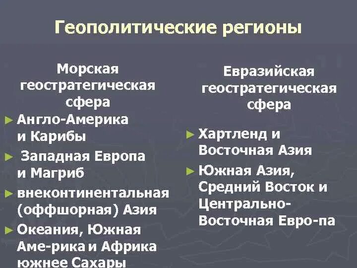 Региональная геополитика