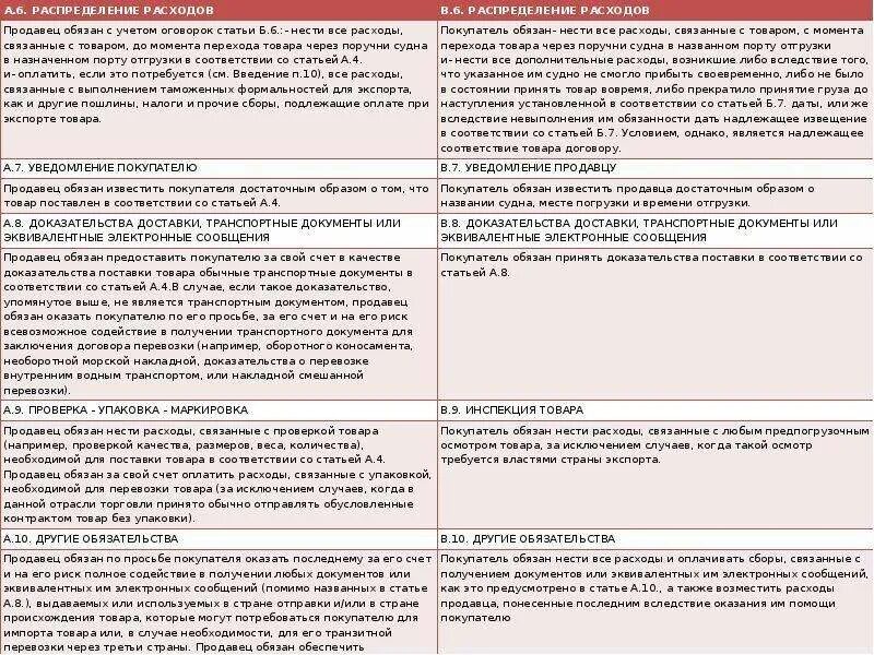 Документы, для отгрузки продукции покупателю. Документы для продавца в магазине. Транспортные расходы за счет покупателя в договоре. Какие документы нужны при отгрузке товара покупателю.