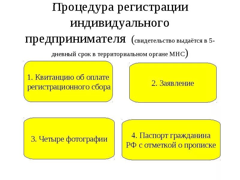Понятие индивидуальный предприниматель. Индивидуальное предпринимательство. Индивидуальное предпринимательство. Индивидуальный преприниматель. Индивидуальный преприниматель.