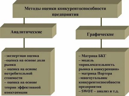 Конкурентоспособность организации определение