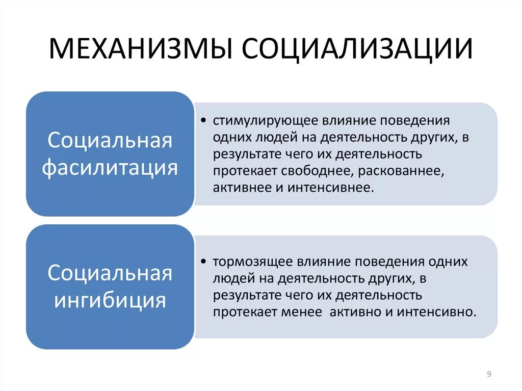 Этапы и факторы социализации личности. Механизмы социализации личности. Классификация механизмов социализации. Факторы и механизмы социализации. Назови функции социализации