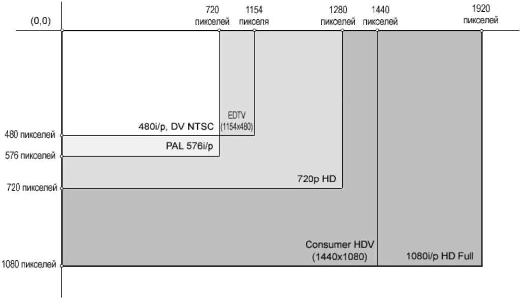 4 мп разрешение. Размеры мониторов в пикселях. Разрешение экрана телевизора. Разрешение в пикселях. Разрешения телевизоров таблица.