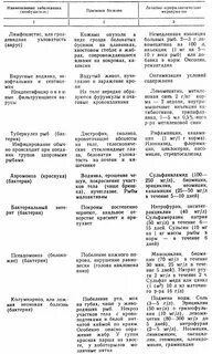 3 любые вирусные инфекции таблица